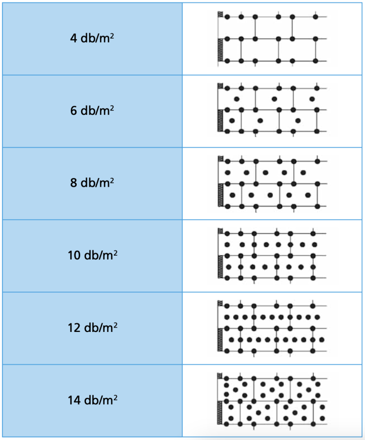 dűbel mennyiség meghatározása
