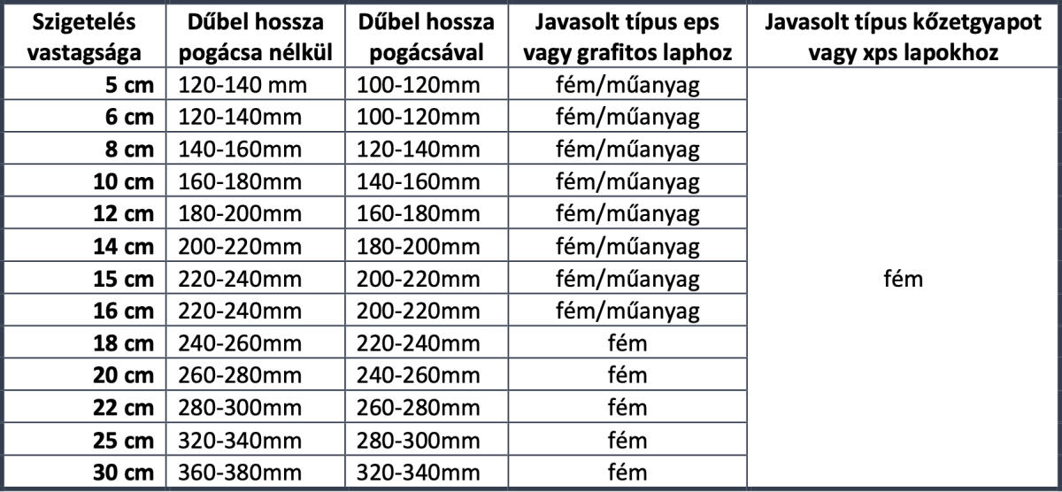 milyen hosszúság kell?